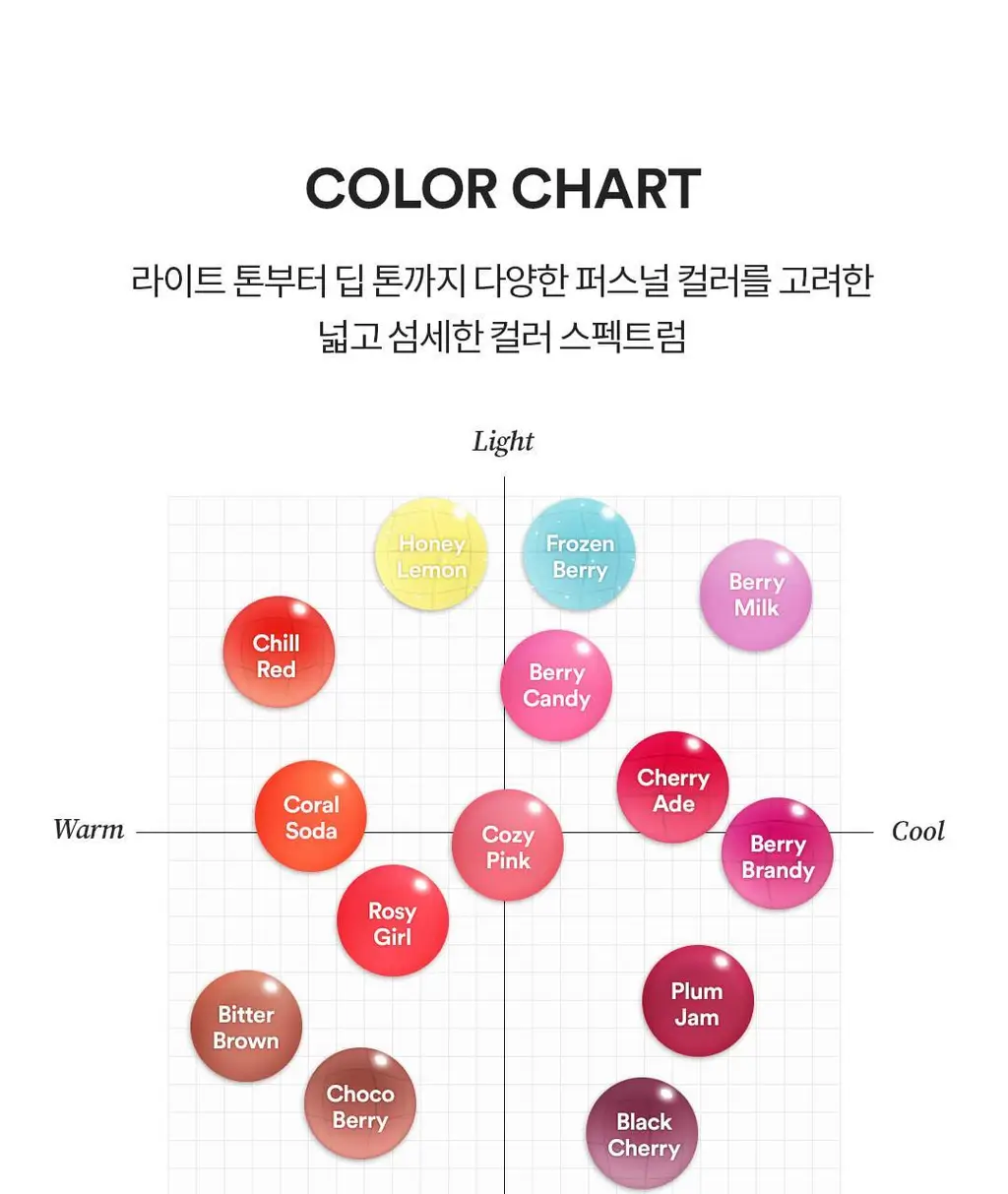 [탱글젤리입술] 토코보 쥬시 베리 플럼핑 립 오일 4g 14종 상세페이지 18